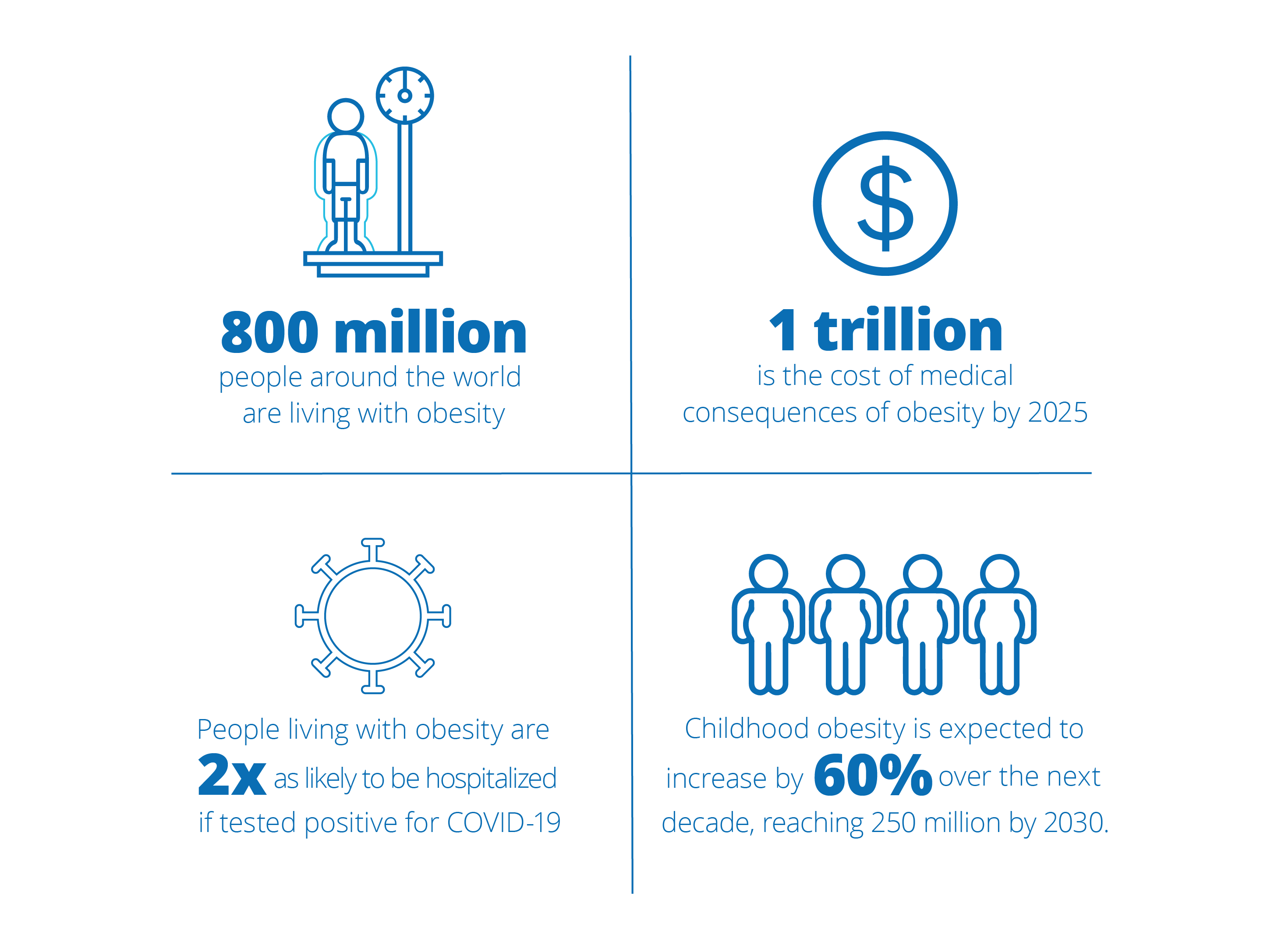 Obesity: everyone's problem