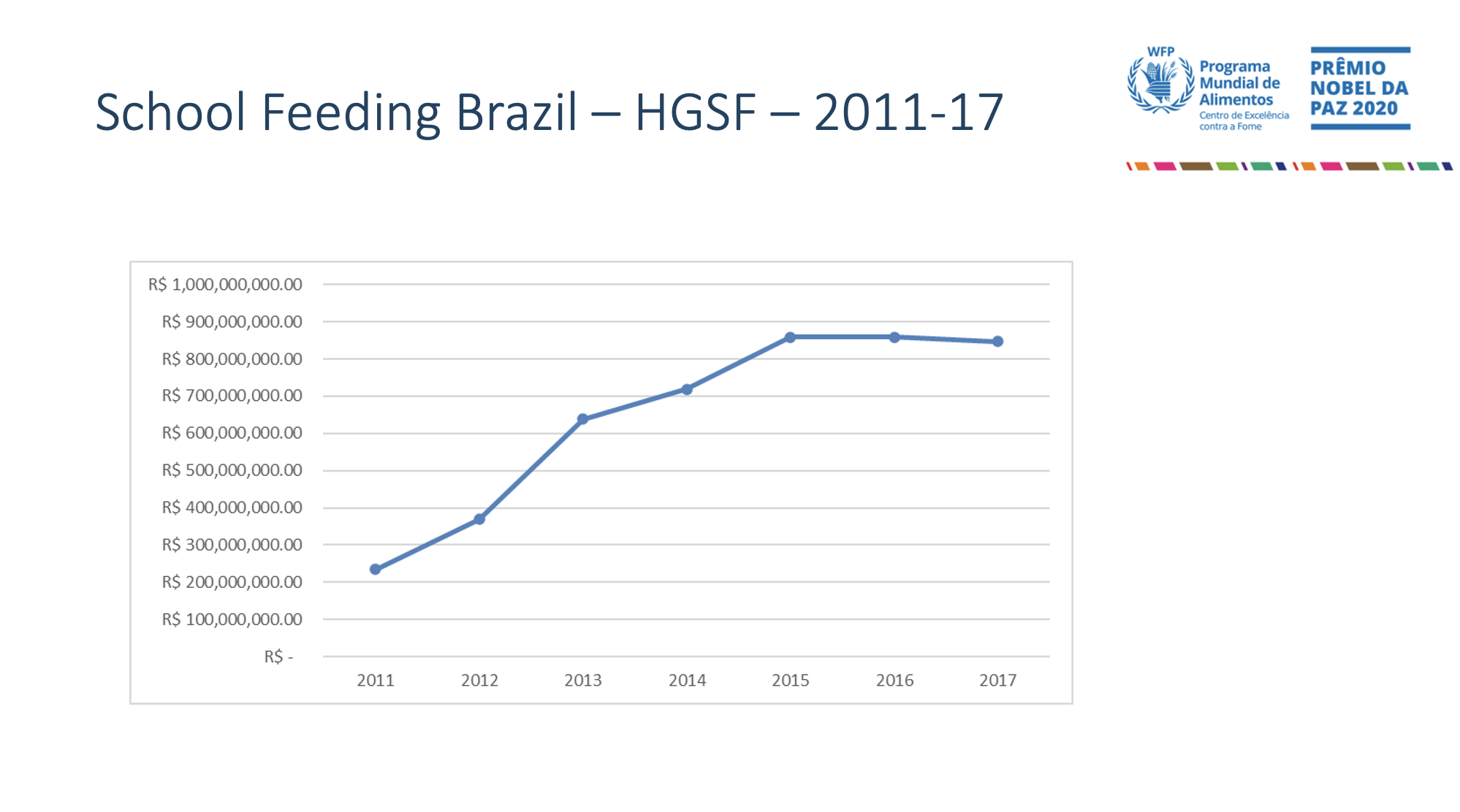 WFP Centro de Excelência do WFP apoiará Namíbia em programa de alimentação escolar vinculada à agricultura local"