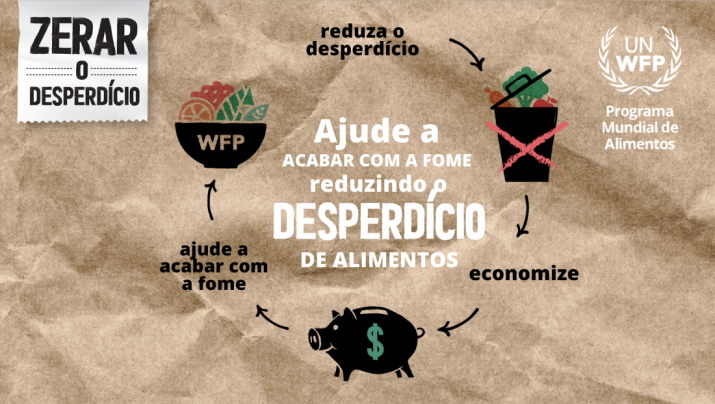 O combate ao desperdício como uma forma de mudar os sistemas alimentares