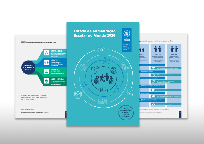 Com o apoio do Brasil, o WFP lança versão em português do Estado da Alimentação Escolar