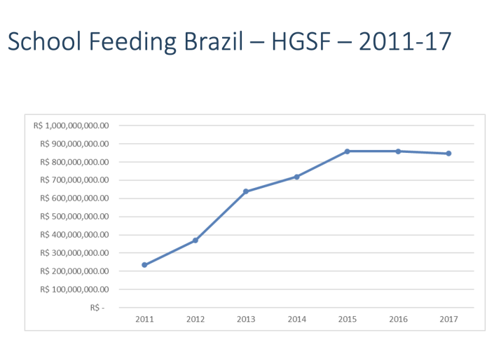 WFP Centro de Excelência do WFP apoiará Namíbia em programa de alimentação escolar vinculada à agricultura local